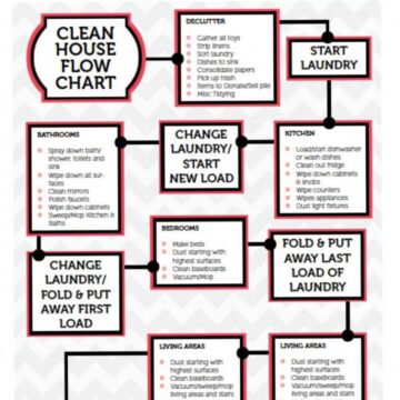 CLEANING FLOW CHART