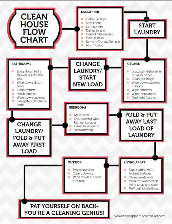 A step by step guide to quickly clean your home while doing laundry 