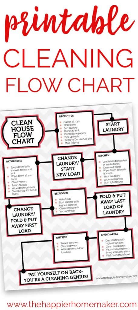 printable-cleaning-flow-chart-the-happier-homemaker