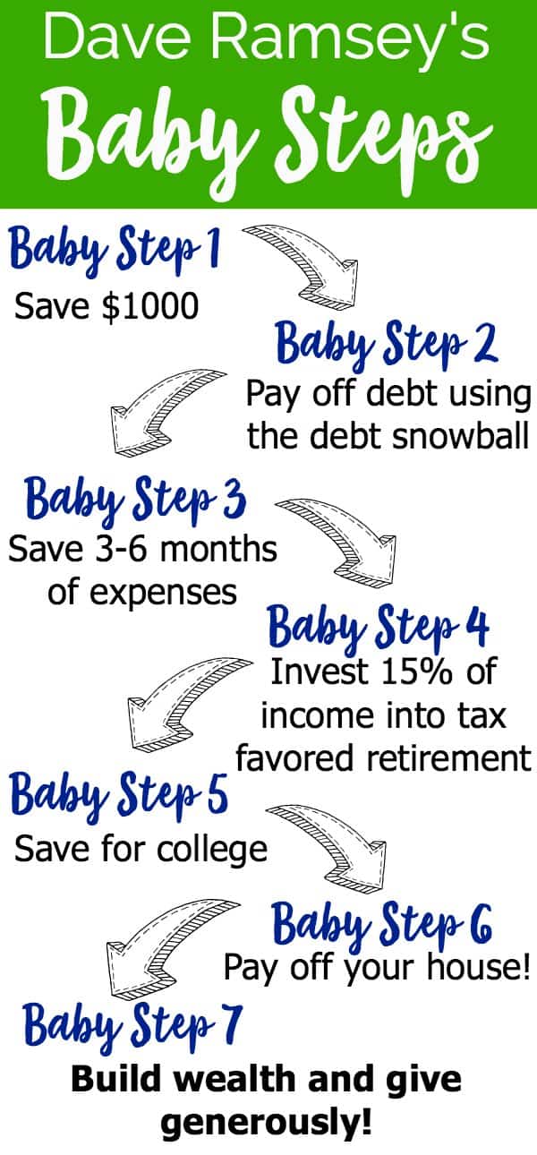 A step by step guide to paying off debt using multiple baby steps