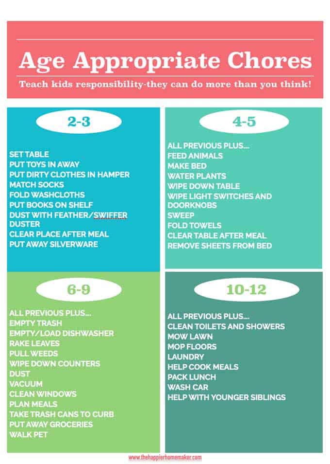 Printable list of chores for kids by age
