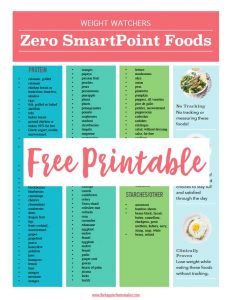 free weight watchers zero smart points printable list