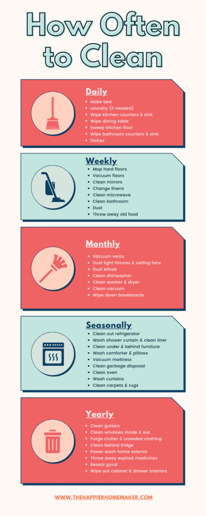 The Ultimate House Cleaning Schedule and Checklist - Trusted