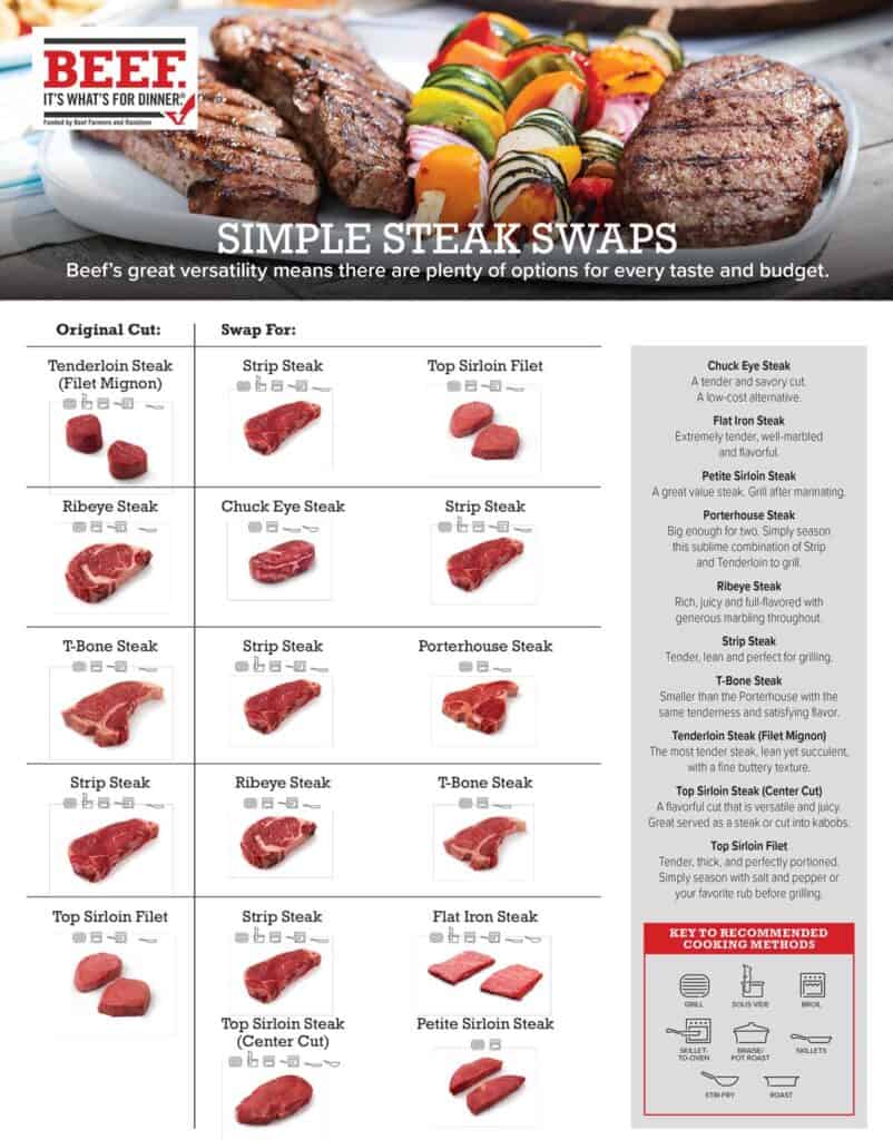 Steak 101: How to buy the right steak